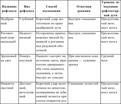 : http://www.astromeridian.ru/medicina/3/assets/images/books/101/19/image002.jpg