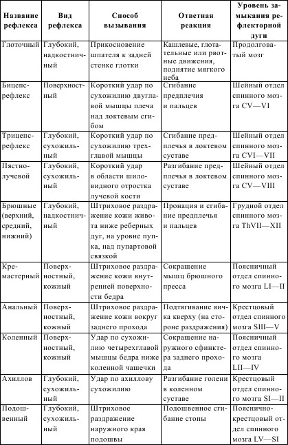 : http://www.astromeridian.ru/medicina/3/assets/images/books/101/19/image003.jpg