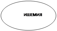 Овал: ИШЕМИЯ